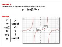 Math Example--Trig Concepts--Tangent Functions in Tabular and Graph Form: Example 4