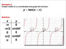 Math Example--Trig Concepts--Tangent Functions in Tabular and Graph Form: Example 6