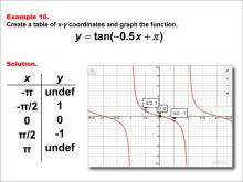 Math Example--Trig Concepts--Tangent Functions in Tabular and Graph Form: Example 10