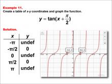 Math Example--Trig Concepts--Tangent Functions in Tabular and Graph Form: Example 11