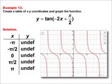 Math Example--Trig Concepts--Tangent Functions in Tabular and Graph Form: Example 13