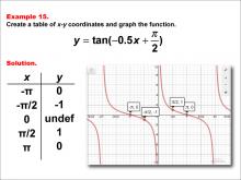 Math Example--Trig Concepts--Tangent Functions in Tabular and Graph Form: Example 15