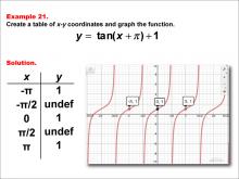 Math Example--Trig Concepts--Tangent Functions in Tabular and Graph Form: Example 21