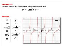 Math Example--Trig Concepts--Tangent Functions in Tabular and Graph Form: Example 31