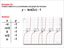 Math Example--Trig Concepts--Tangent Functions in Tabular and Graph Form: Example 32