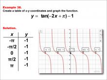 Math Example--Trig Concepts--Tangent Functions in Tabular and Graph Form: Example 38