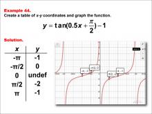 Math Example--Trig Concepts--Tangent Functions in Tabular and Graph Form: Example 44