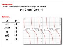 Math Example--Trig Concepts--Tangent Functions in Tabular and Graph Form: Example 48
