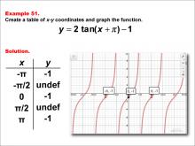 Math Example--Trig Concepts--Tangent Functions in Tabular and Graph Form: Example 51