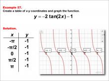 Math Example--Trig Concepts--Tangent Functions in Tabular and Graph Form: Example 57