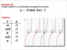 Math Example--Trig Concepts--Tangent Functions in Tabular and Graph Form: Example 58