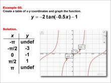 Math Example--Trig Concepts--Tangent Functions in Tabular and Graph Form: Example 60