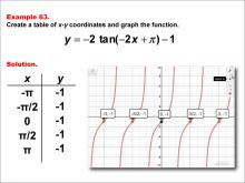 Math Example--Trig Concepts--Tangent Functions in Tabular and Graph Form: Example 63