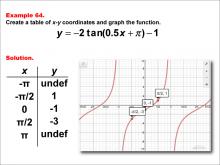 Math Example--Trig Concepts--Tangent Functions in Tabular and Graph Form: Example 64