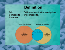Video Definition 24--Primes and Composites--Odd Composite Numbers